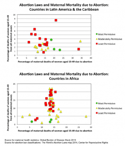abortion-laws-and-maternal-mortality-due-to-abortion