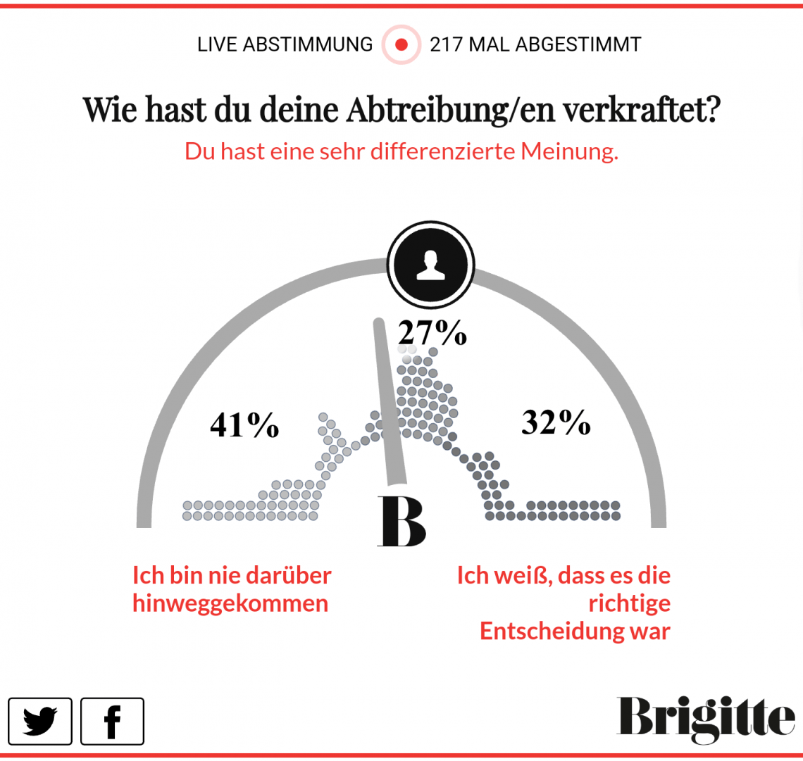 Nach einer Abtreibung – Jeder ist gleich wertvoll!
